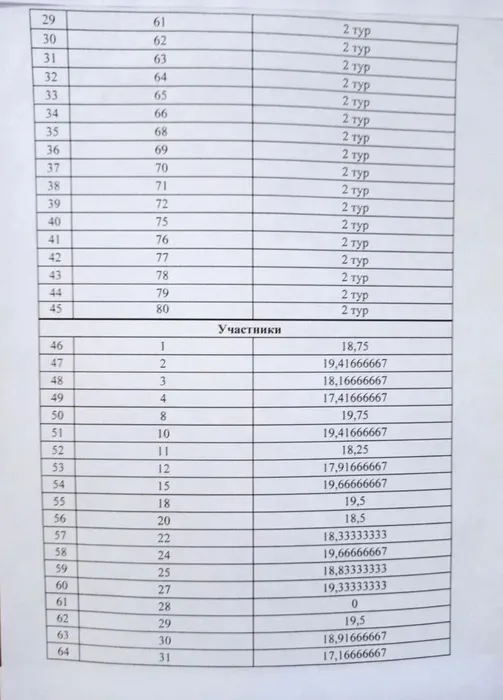 1 тур_2